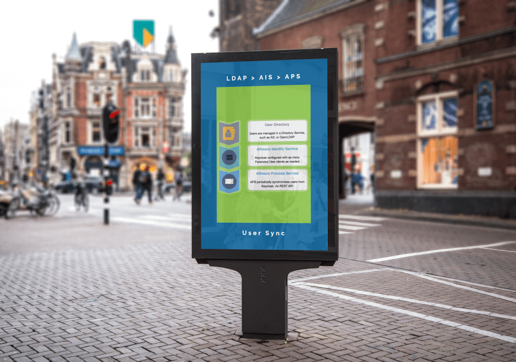 User Synchronization in APS from&nbsp;Keycloak